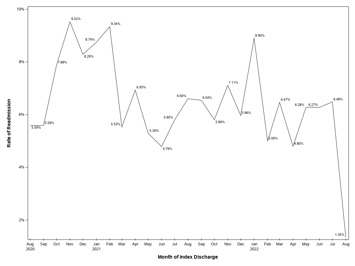 The SGPlot Procedure